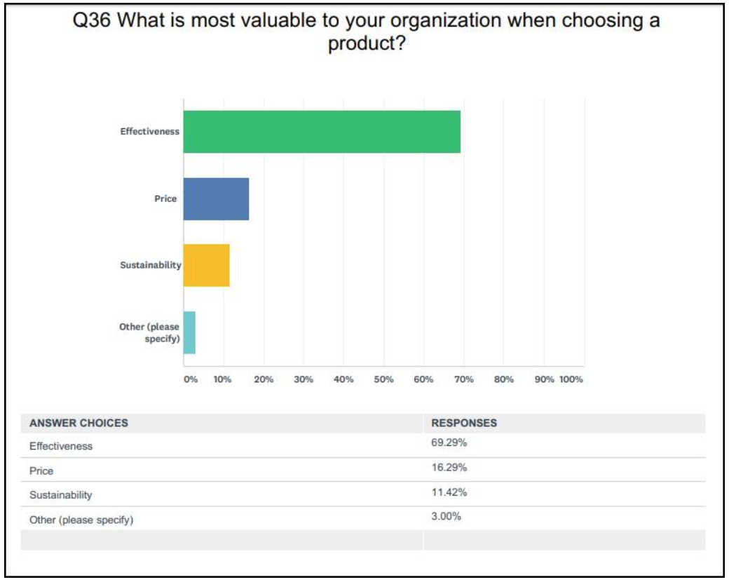 2018 In House Facility Management Benchmarking Survey II