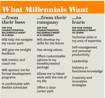 chart-what-millennials-want-in-workplace