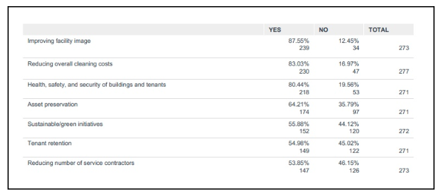 contract-cleaning-benchmark-survey-cmm