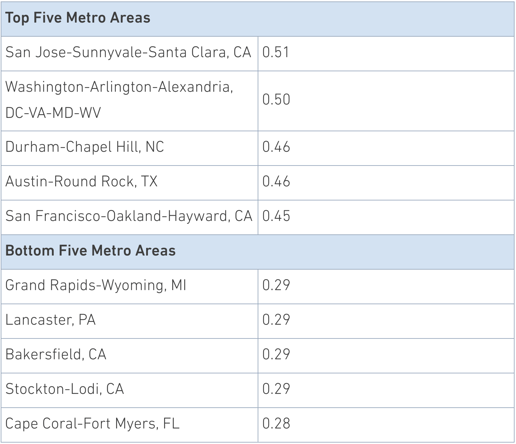 share-of-jobs-that-can-be-done-at-home-by-metro-area