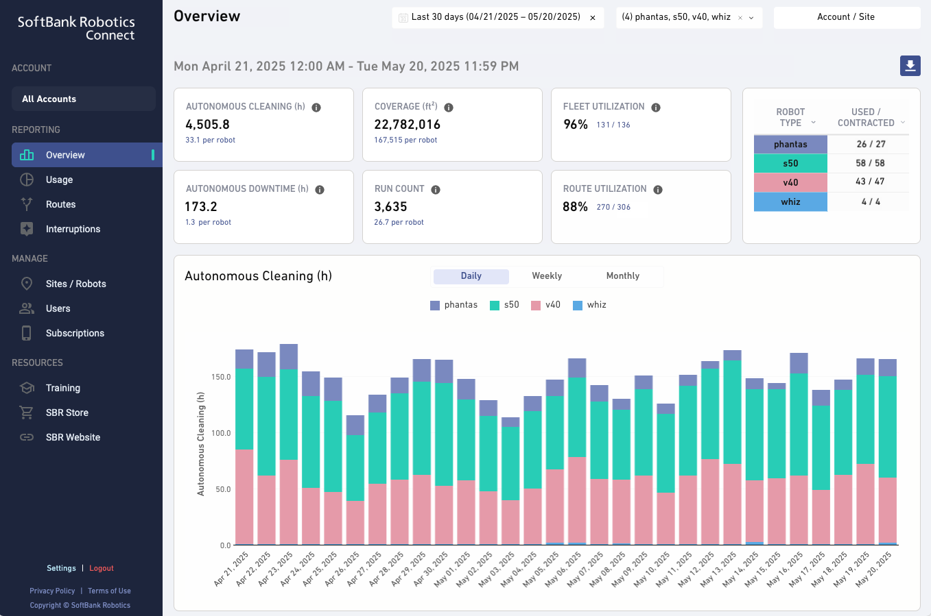 SoftBank Robotics Connect Overview Page