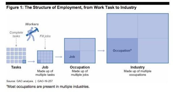 Structure of Employment