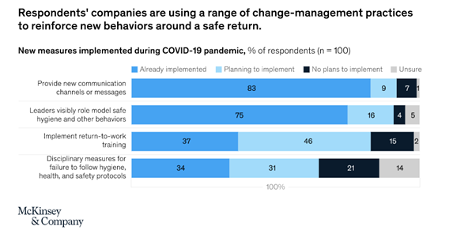 change-management-practices