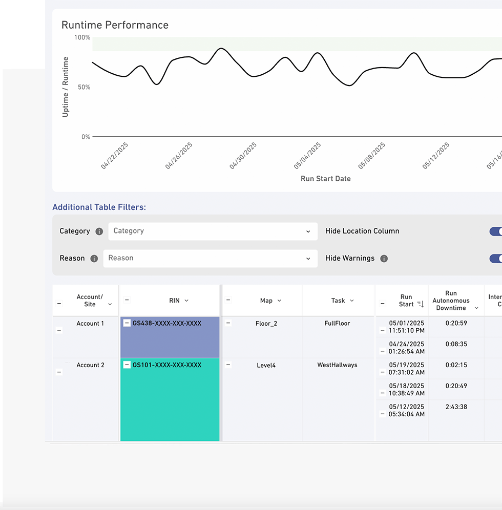SoftBank Robotics Connect | Service Robotics Analytics Platform