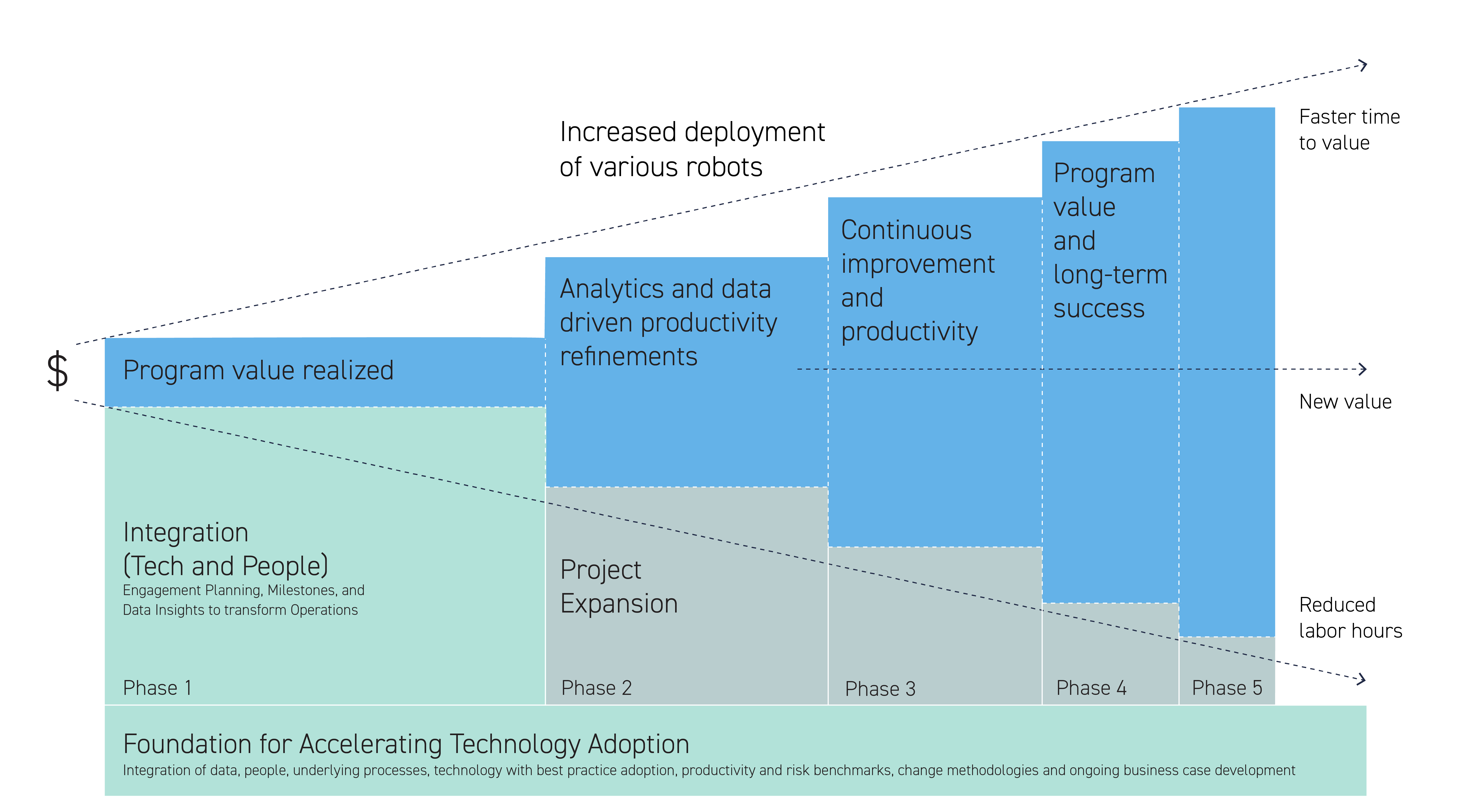 why-softbank_diagram-1